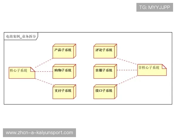 5G 分布式服务器架构解析：如何保障数十万人同时在线看欧冠？，5g网络服务器
